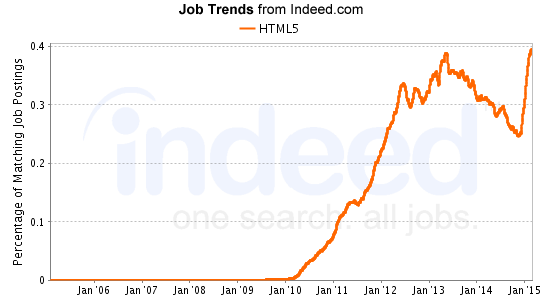 jobgraph