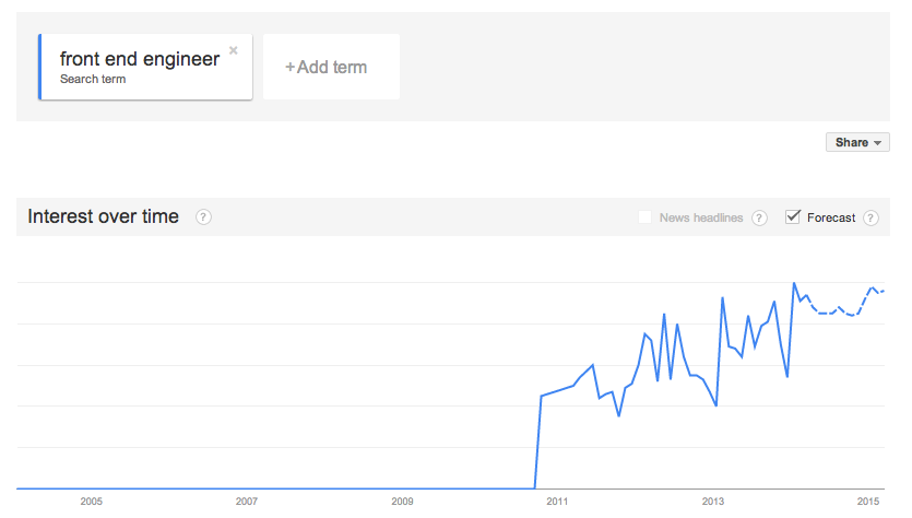 google-trends-front-end-engineer