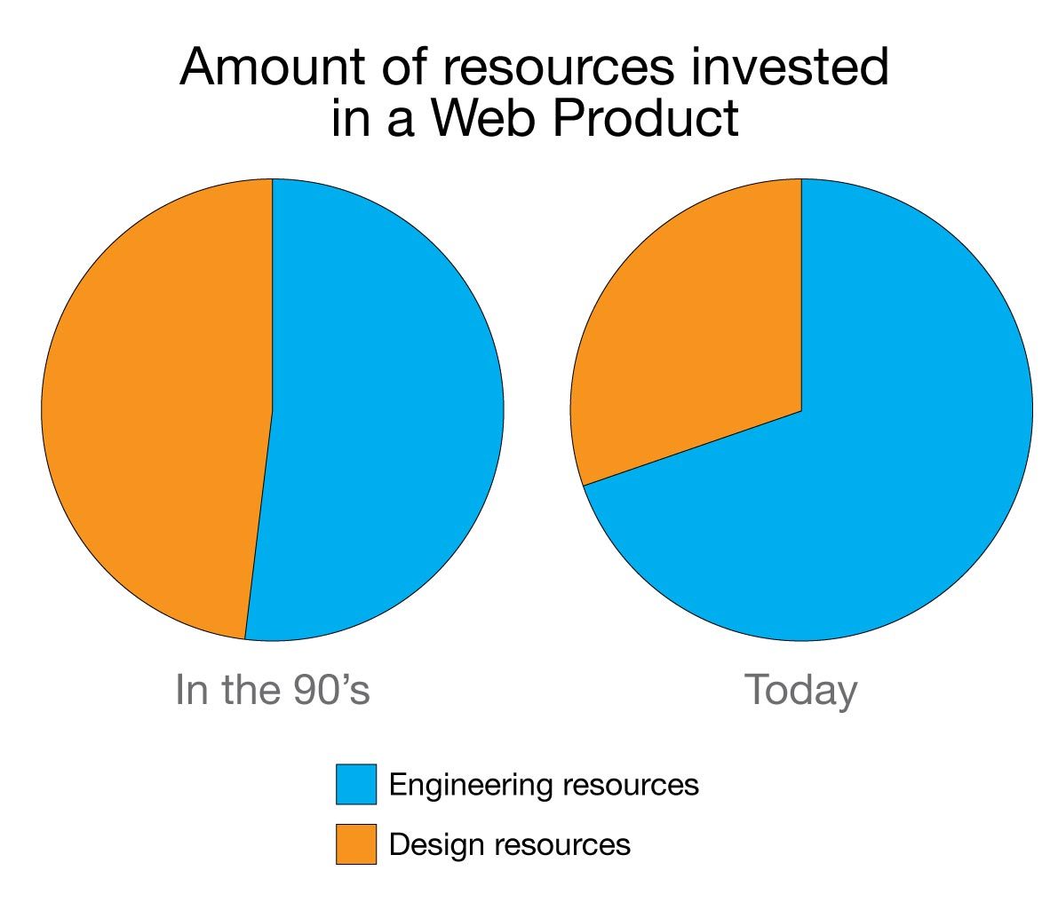 webproduct